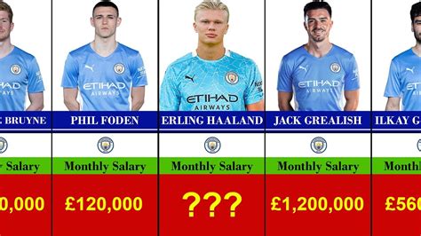 manchester city players salary